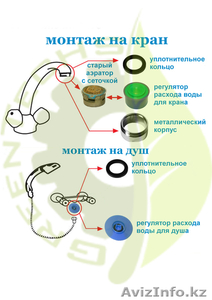 Регуляторы расхода воды. Стань дилером в своем регионе. #1051330
