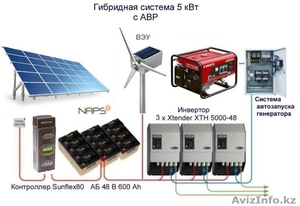 Ветро дизель бензогенераторы #1066793