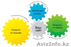 Улучшайте SEO сейчас - получайте выгоду завтра #1072297