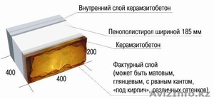 Теплоэффективные блоки  #1092598