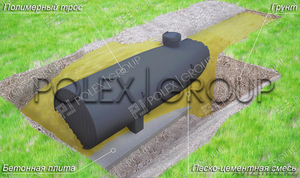 Полипропиленовые изделия. Ёмкости,  бассейны,  КНС,  вентиляция и др. #1109869