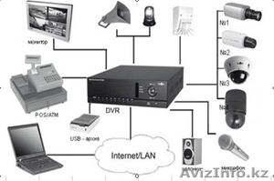 Видеонаблюдение в Астане. #1114389