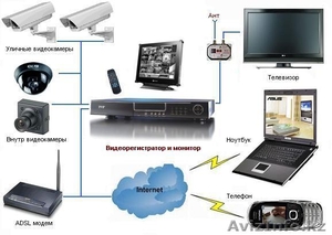 AV ASIA МОНТАЖ         #1119291