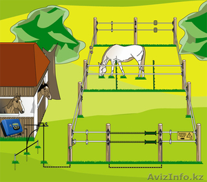 Ограждение пастбищ. электроизгородь #1135618