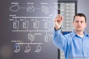 IT - аутсорсинг #1131540