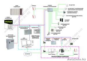 Cигнализация охрано-пожарная #1151285