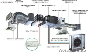 Кондиционирование,  вентиляция #1141283