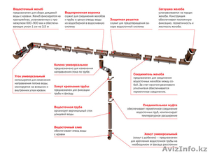 Пластиковая водосточная система #1141722