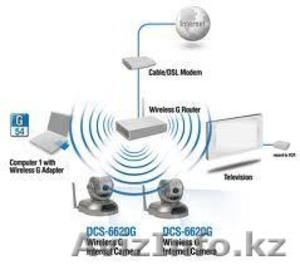  видеонаблюдения в талдыкоргане #1167236