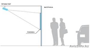 витрины видео реклама #1182669