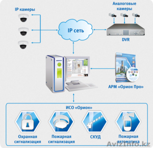 УСТАНОВКА СИСТЕМ ПОЖАРНОЙ И ОХРАННОЙ СИГНАЛИЗАЦИИ #1170159