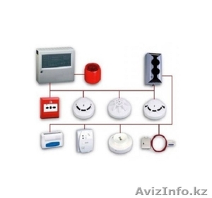 Видеонаблюдение,  оборудование охранное и противопожарное #1182494