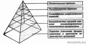 Основы логистики #1189417
