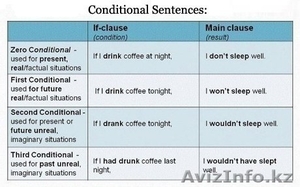 Английский язык для всех желающих #1184868