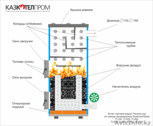  Котлы длительного горения #1199640