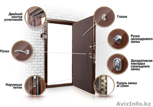 Дверь металлическая утепленная ,  