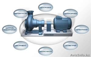 Инструменты для точной центровки машин и механизмов BALTECH FG,  BALTECH DM #1208045