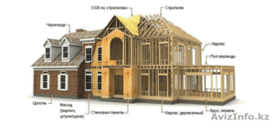 Строительство от 53 у.е за 1 кв.м. #1225841