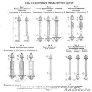 Болт фундаментный ГОСТ 24379.1-80 #1224286