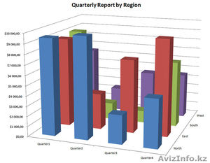 Продвинутые курсы MS Excel #1213548