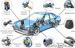 БУ контрактные автозапчасти на иномарки. #1236758