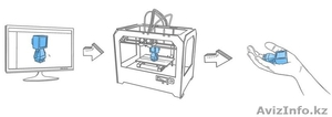 Услуги 3д печати,  3д принтер.  #1238436