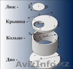 ТОО Благоустройство сервис #1240229