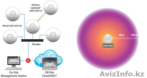 Оборудование от Ubiquiti UniFi PRO #559106