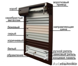 Рольворота. рольставни. #1252512