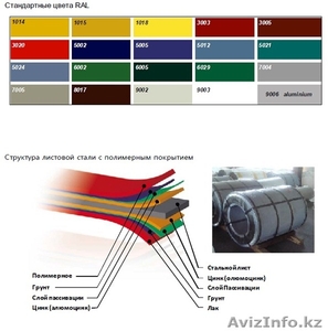 Качественные сэндвич-панели и строения из них пр-ва Южная Корея!!! #1250186