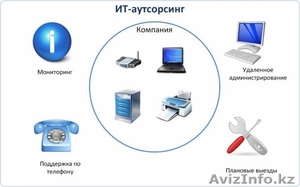 Абонентское обслуживание компьютеров #1250025