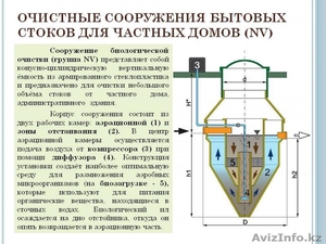 Автономная канализация - Экосептик- для частных домов и коттеджей. #1258998