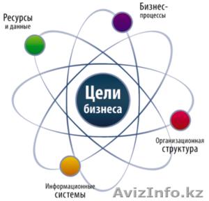 Аудит и оптимизация бизнес процессов #1264447