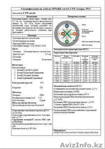 кабель cat.6A UTP #1256005