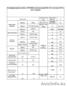 кабель коаксиальный RG-213 #1256009