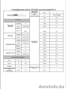 кабель коаксиальный RG-6,  бухта 305 м #1256008