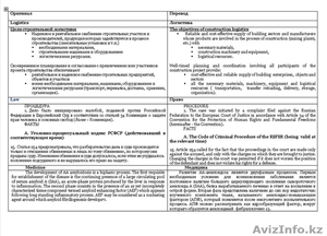 Качественные переводы (англ-рус,  рус-англ) #1264141
