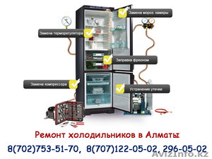 Недорогой ремонт холодильников в Алматы #1264979