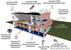монтаж систем охраны #1280404