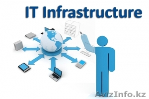 Запуск IT-инфраструктуры в офисе #1276747