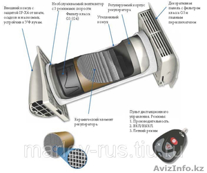 Новая и бесшумная модель  Вентилятора #1272533