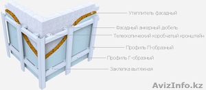 Навесные вентилируемые фасадные системы #1275196