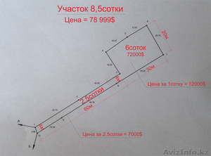 Продам участок 8, 5сотки в Верхней Каменке #1285968