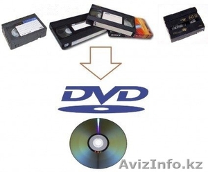 Оцифровка видео,  фото и аудио материалов #1305544