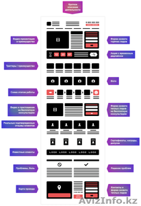 Создание сайтов,  посадочные страницы (Landing page) #1307646