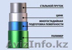 металлический забор(ограждение) GARDIS 3D. комплект 15000 тенг #1335782