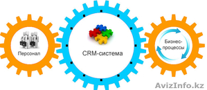 Внедрение CRM-системы #1337820