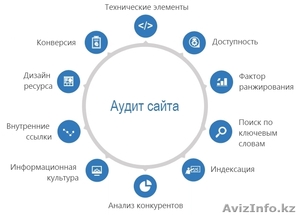 Аудит веб-сайтов #1331845
