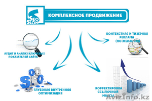 Комплексное продвижение сайтов в интернете #1331850