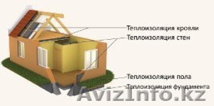 Теплоизоляционные плиты,  маты и рулоны #1333080